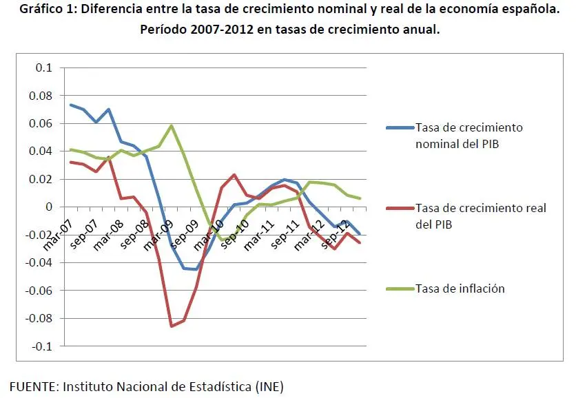 Cómo se hace una gráfica de precio nominal y real - Qué es valor nominal y valor real como se hace una grafica de precio nominal y real - Qué es valor nominal y valor real