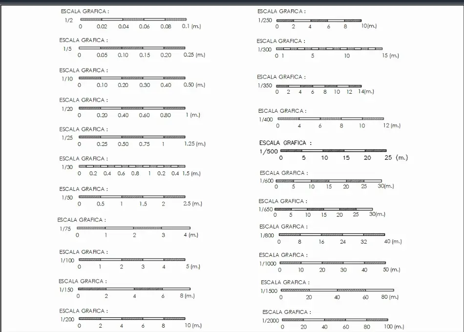 AutoCAD: ¿En qué escala gráfica trabaja? - Qué escala utiliza AutoCAD autocad en que escala grafica trabaja - Qué escala utiliza AutoCAD