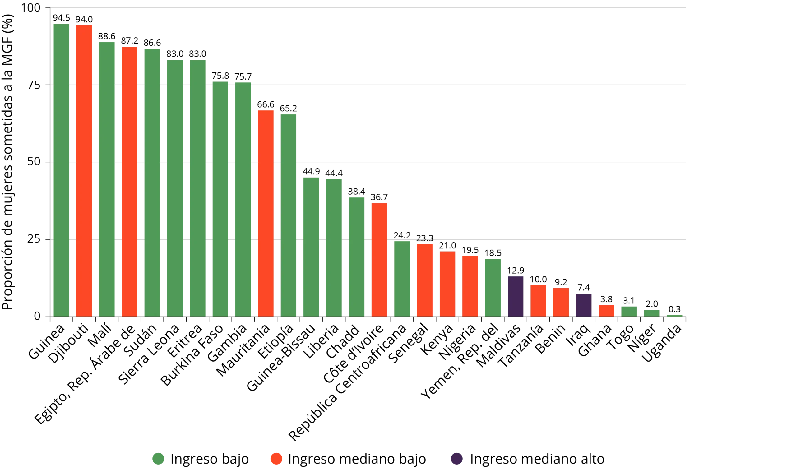 Gráfica de la Violencia: Estadísticas, Tipos y Escalas de Medición - Qué estadísticas hay en la violencia grafica de la violencia - Qué estadísticas hay en la violencia