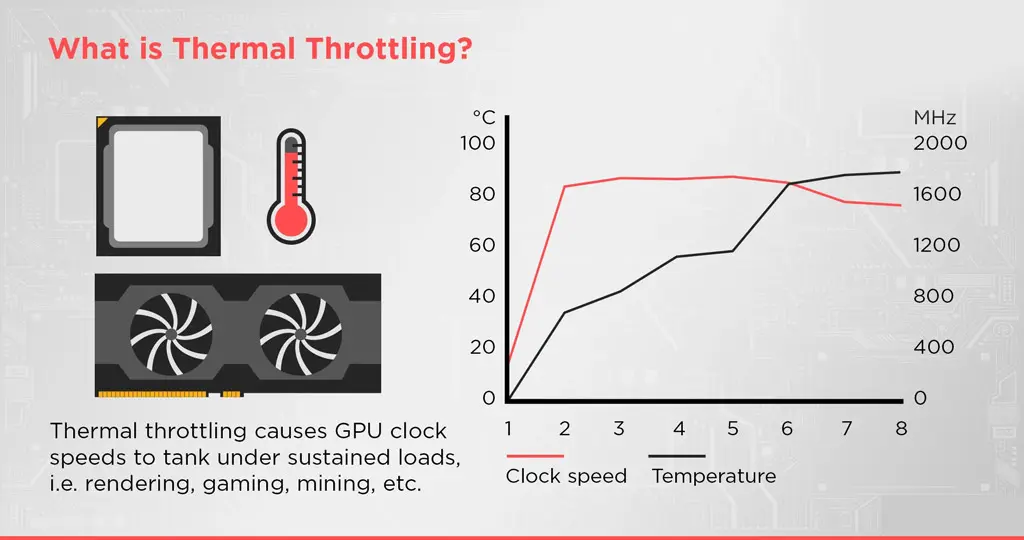 Afecta al rendimiento tener poca gráfica para mucho procesador? - Qué factores influyen en el rendimiento de un procesador afecta al rendimiento tener poca grafica para mucho procesador - Qué factores influyen en el rendimiento de un procesador