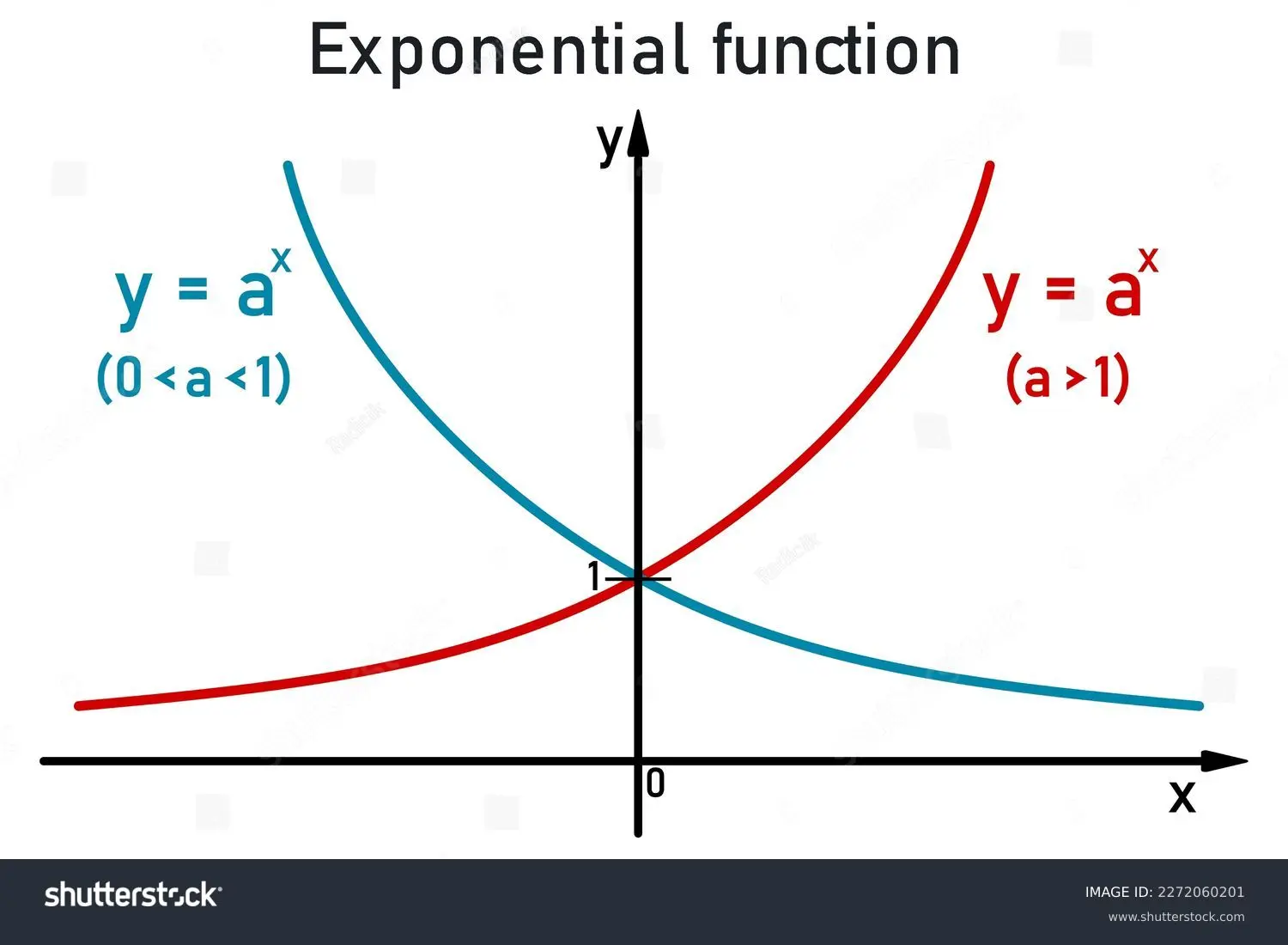 Crecimiento Exponencial: Una Guía Completa - Qué gráfico muestra un crecimiento exponencial grafica exponencial - Qué gráfico muestra un crecimiento exponencial