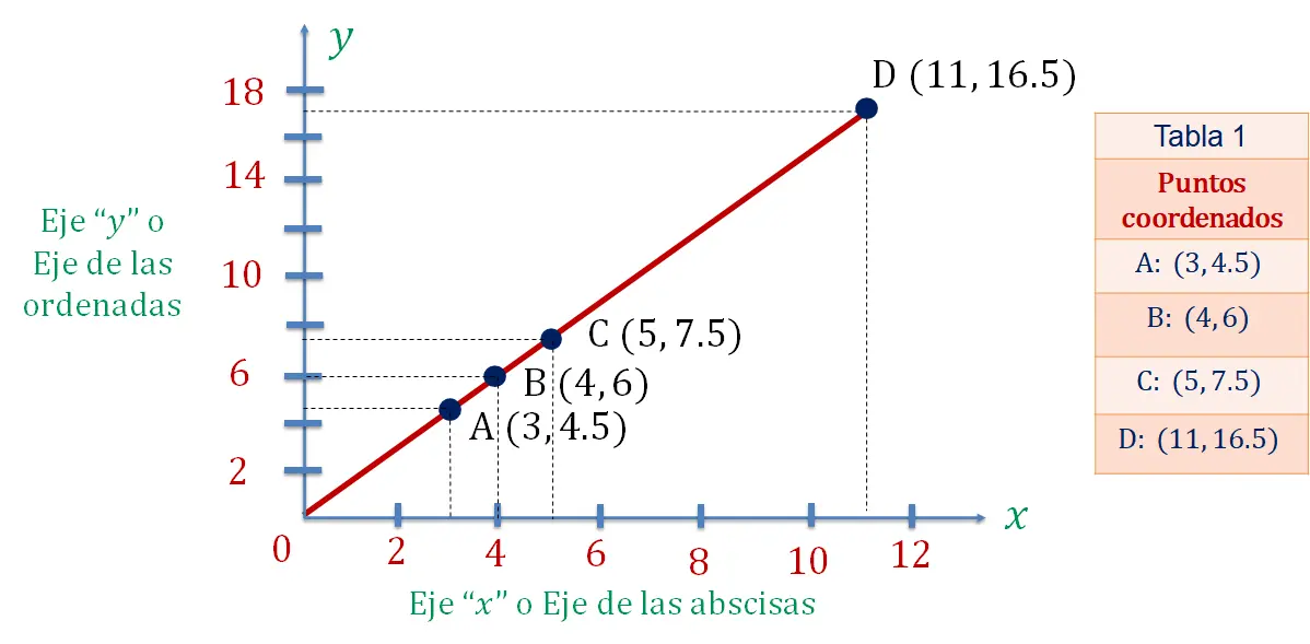 Cómo es la gráfica de una relación directamente proporcional - Qué gráfico muestra una relación directamente proporcional como es la grafica de una relacion directamente proporcional - Qué gráfico muestra una relación directamente proporcional