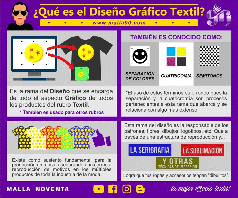actividad diseñadora grafica textil esta exenta de ingresos brutos - Qué grava el impuesto sobre los ingresos brutos