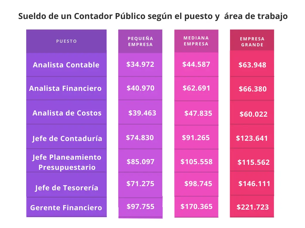 Cuánto gana un contador en una imprenta - Qué hace un contador cuanto gana un contador en una imprenta - Qué hace un contador