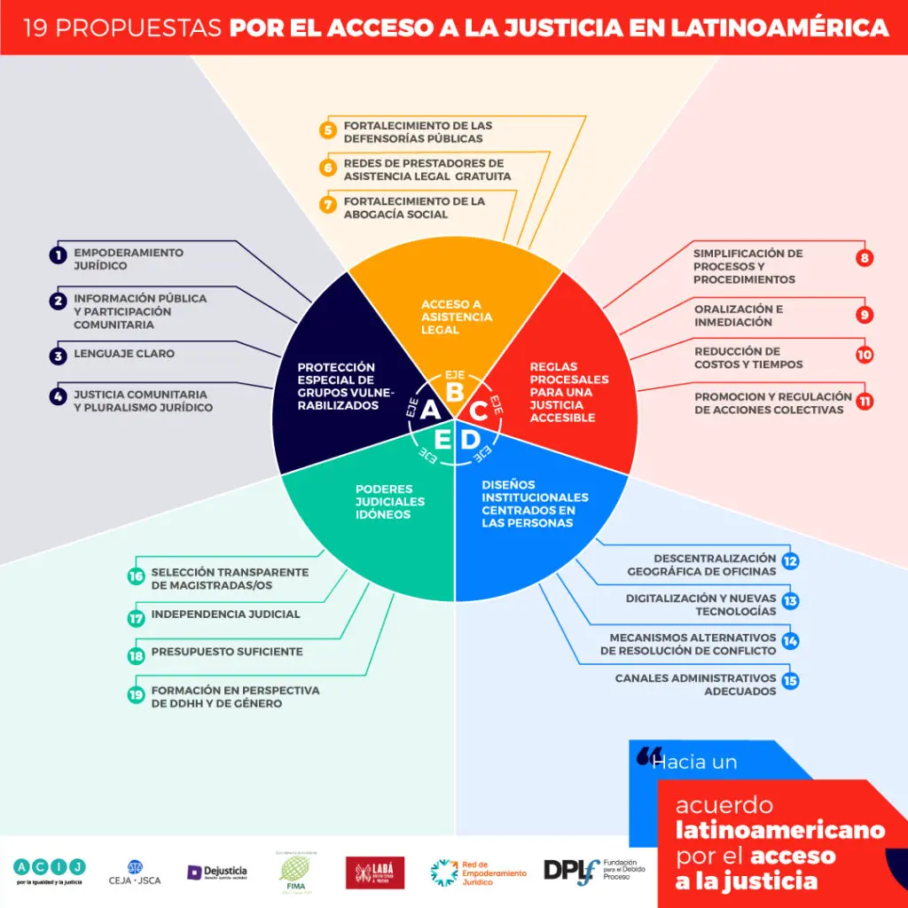 Centros de Acceso a la Justicia: Guía completa para el ciudadano - Qué hacen los centros de acceso a la justicia centro acceso a la justicia grafica - Qué hacen los centros de acceso a la justicia