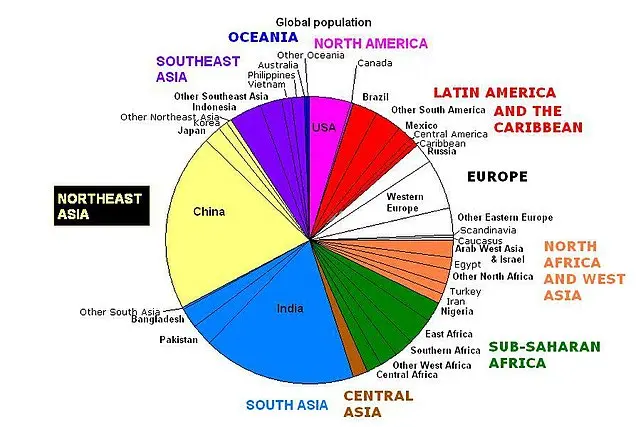 Gráficos de Pie: Una Guía Completa - Qué muestra un pie chart grafica de pie - Qué muestra un pie chart