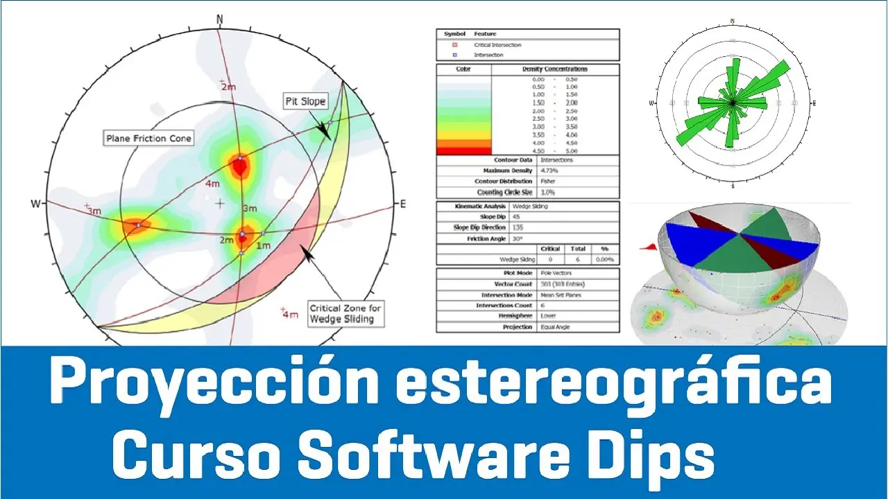 Cómo realizar una gráfica de densidad de polos en Stereonet - Qué muestra un stereonet como realizar una grafica de densidad de polos en stereonet - Qué muestra un stereonet