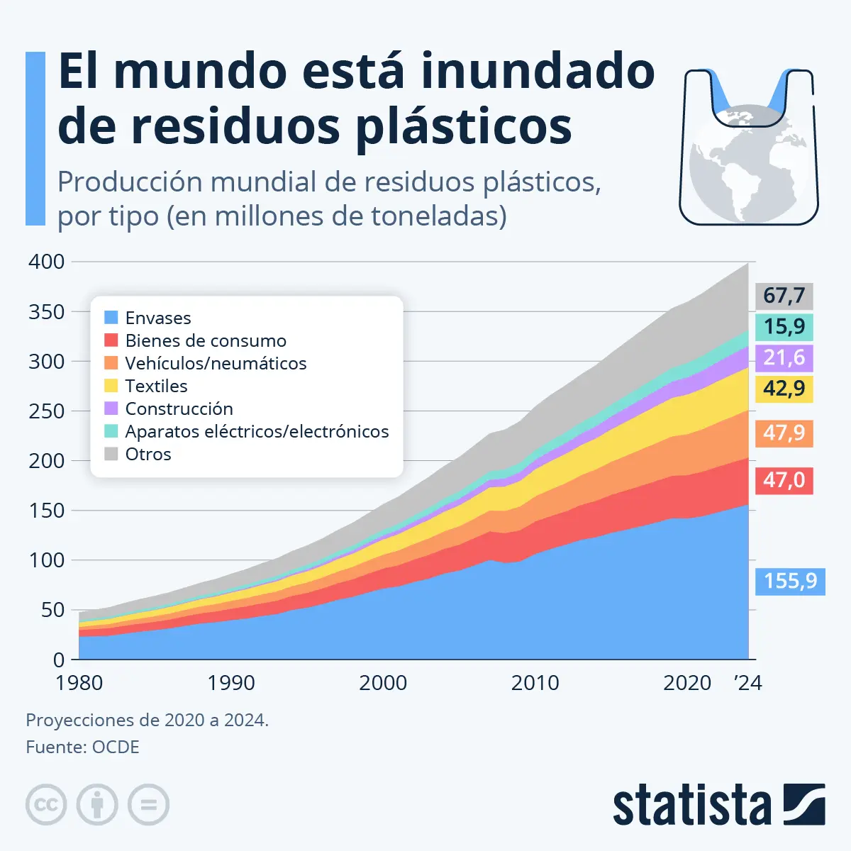 Gráfica Plástica: Un Mundo de Creatividad para el Desarrollo Infantil - Qué objetivo tienen las técnicas gráficos plásticas en el desarrollo del niño grafica plastico - Qué objetivo tienen las técnicas gráficos plásticas en el desarrollo del niño