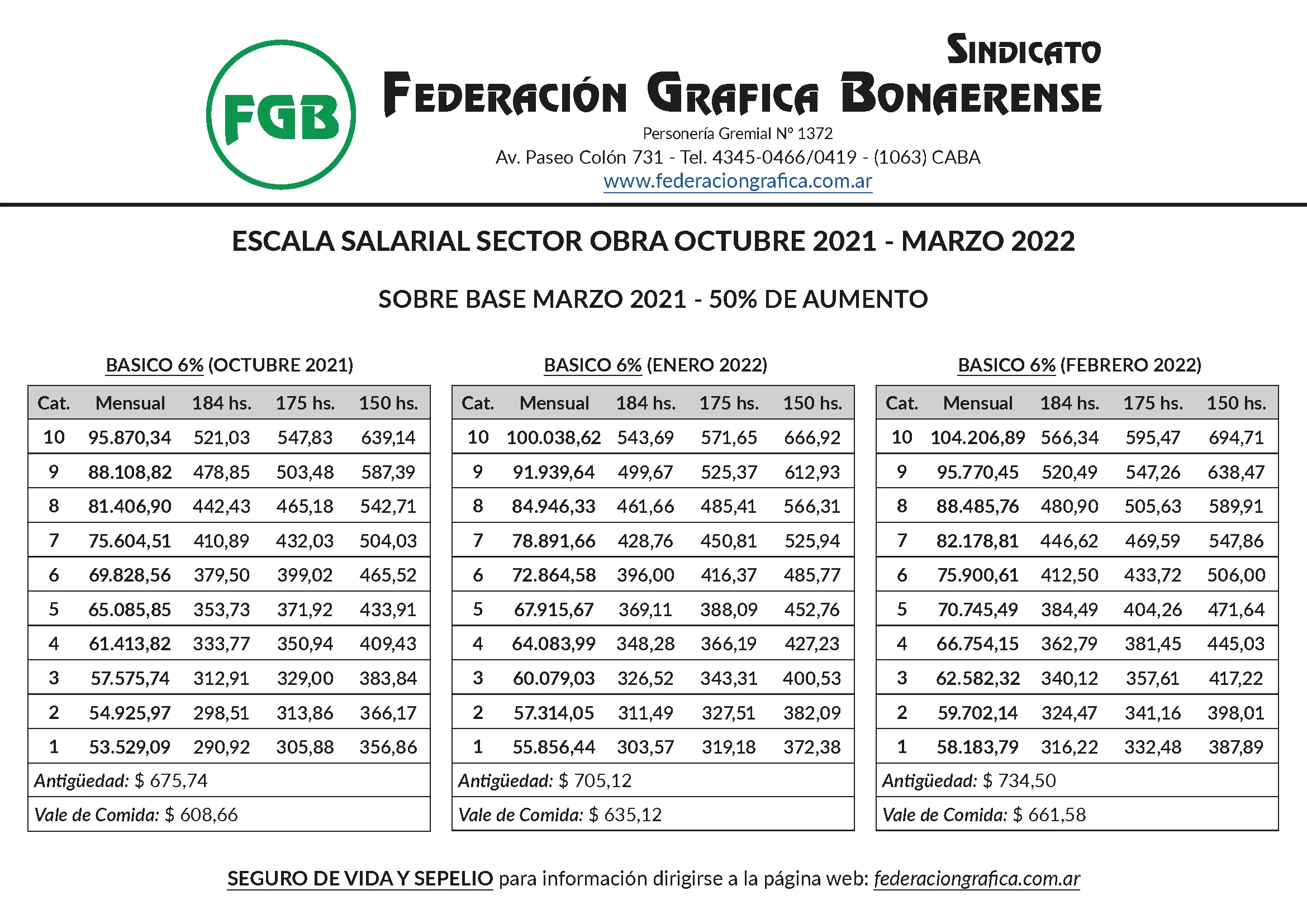 Código Obra Social Federación Gráfica Bonaerense: Guía completa - Qué obra social es el código 400909 codigo obra social federacion grafica bonaerense - Qué obra social es el código 400909
