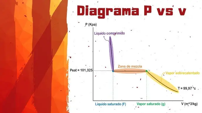 grafica volumen vs temperatura - Qué pasa con el volumen si aumentamos la temperatura