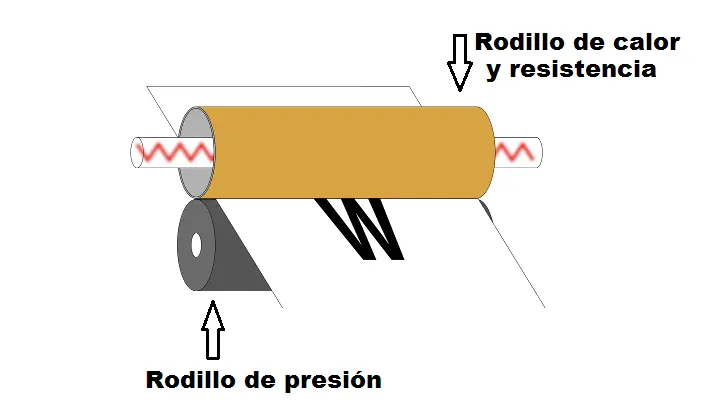fusor imprenta - Qué pasa si se daña el fusor de una impresora