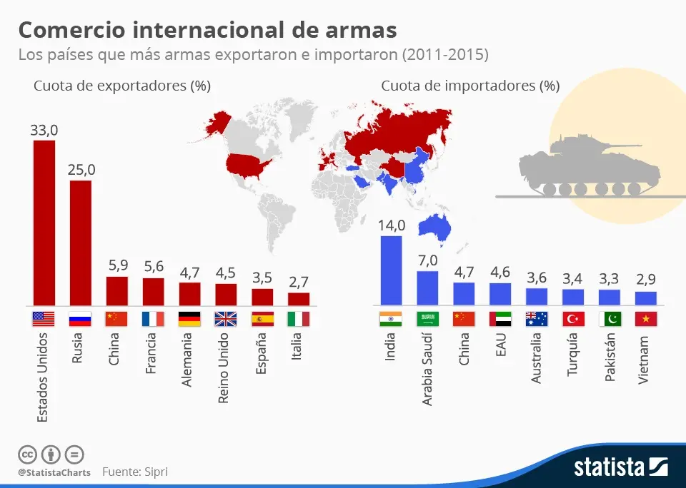 Comercio Exterior: Una Guía Completa con Gráficos y Datos - Qué porcentaje del comercio mundial representa Estados Unidos comercio exterior grafica - Qué porcentaje del comercio mundial representa Estados Unidos