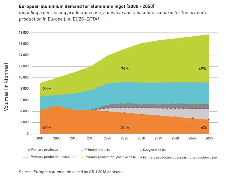 Propiedades del Aluminio: Una Guía Completa - Qué propiedad particular tiene el aluminio aluminio grafica propiedades - Qué propiedad particular tiene el aluminio