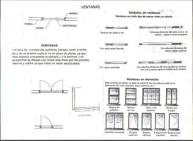 Representación gráfica de ventanas: Un análisis desde el arte y el cine - Qué puede representar una ventana representacion grafica de ventanas - Qué puede representar una ventana