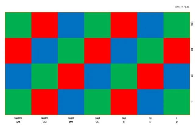 grafica damero - Qué rasgos tiene el plano de damero