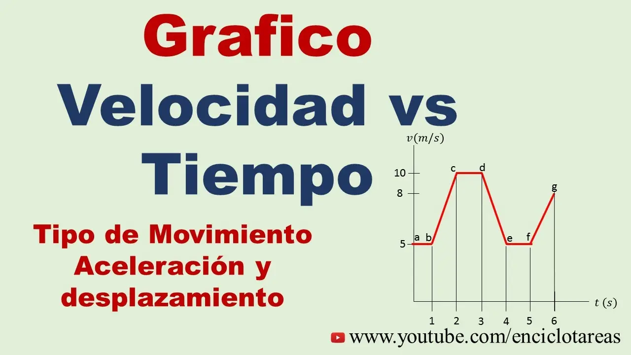 Gráficas de Velocidad vs. Tiempo: Una Guía Completa - Qué representa la gráfica v vs t grafica vs tiempo - Qué representa la gráfica v vs t