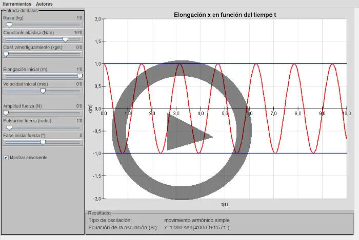 Cómo Interpretar una Gráfica de Oscilaciones: Guía Completa - Qué representan las oscilaciones como interpretar una grafica de oscilacones - Qué representan las oscilaciones