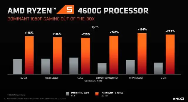 AMD Ryzen con gráfica integrada: La guía definitiva - Qué Ryzen 7 tiene gráficos integrados amd ryzen con grafica integrada - Qué Ryzen 7 tiene gráficos integrados