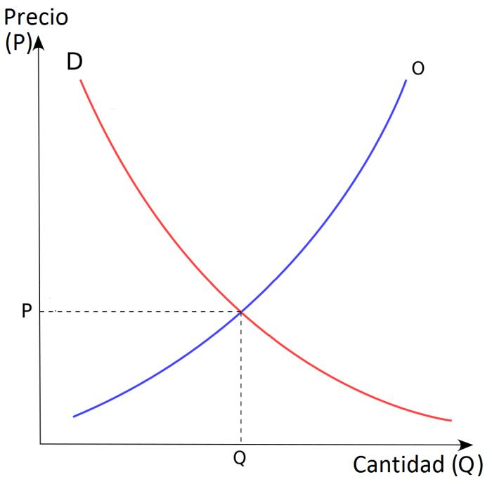 ceteris paribus grafica - Qué se entiende por ceteris paribus