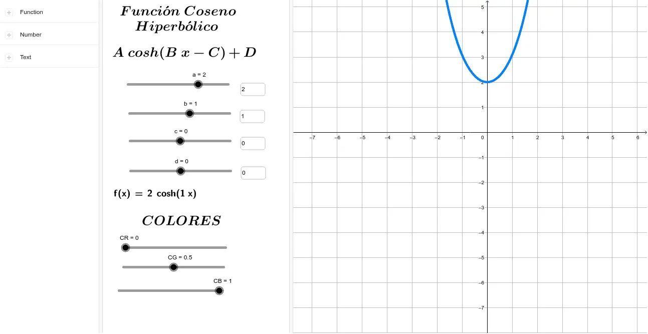 Argumento del coseno hiperbólico: gráfica, propiedades y aplicaciones - Qué significa coseno hiperbólico argumento del coseno hiperbolico grafica - Qué significa coseno hiperbólico