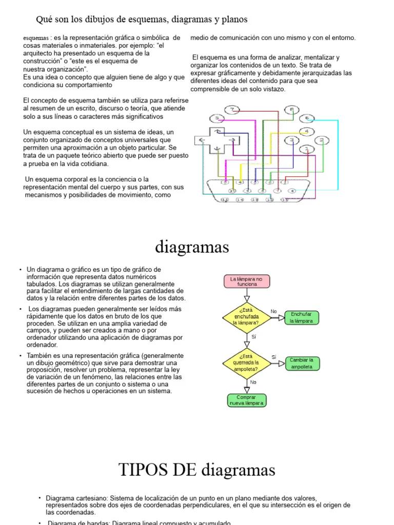 Esquemas: Representación gráfica y simbólica de la realidad - Qué significa la palabra esquema representacion grafica o simbolica de cosas materiales o inmateriales - Qué significa la palabra esquema