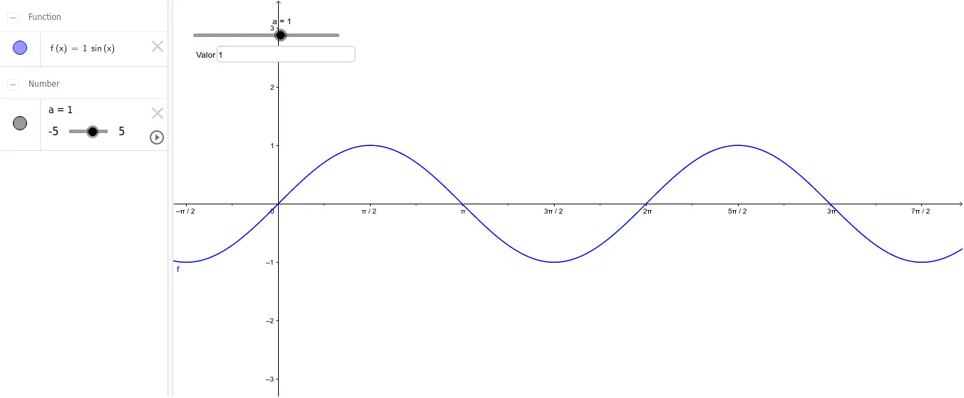 grafica de seno de x - Qué significa seno de x