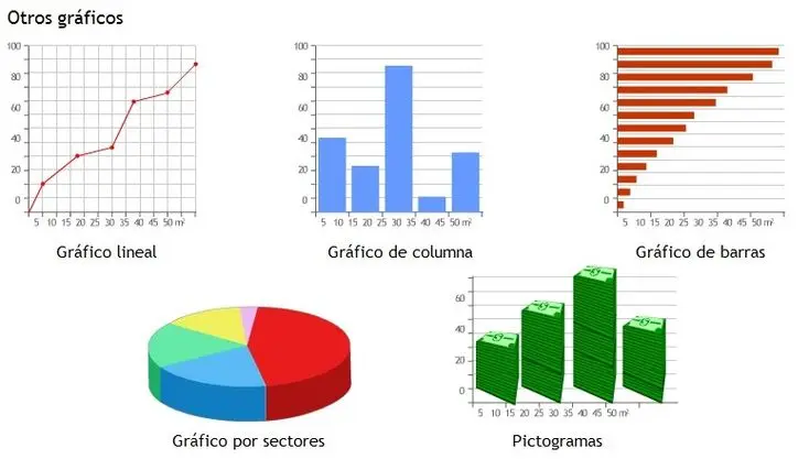 Cómo Nombrar una Gráfica y Qué Significa - Qué son las 5 gráficas nombre de grafica - Qué son las 5 gráficas