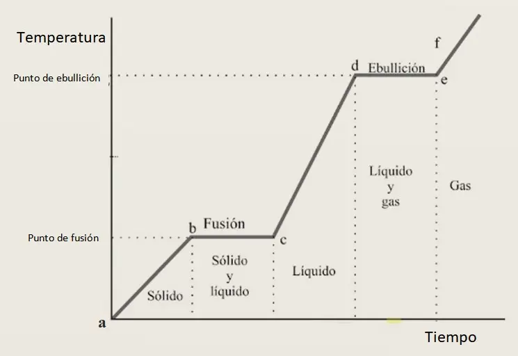Gráficas de Calentamiento: Guía Completa para Optimizar tu Sistema - Qué son las gráficas de calentamiento grafica de calentamiento - Qué son las gráficas de calentamiento