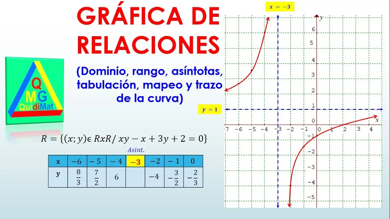Gráficas de Relaciones y Funciones: Una Guía Completa - Qué son las gráficas de relaciones grafica de relaciones y funciones - Qué son las gráficas de relaciones