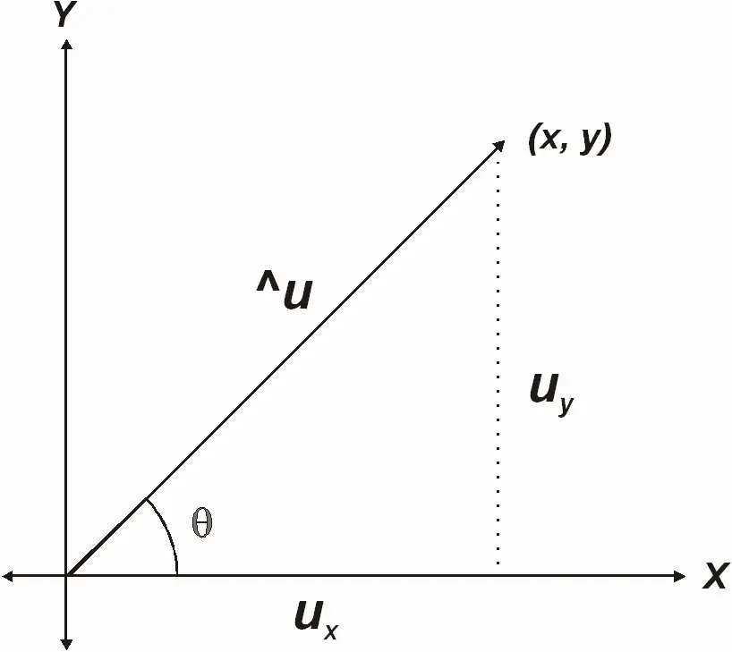 magnitud escalar grafica - Qué son las magnitudes escalares y 5 ejemplos