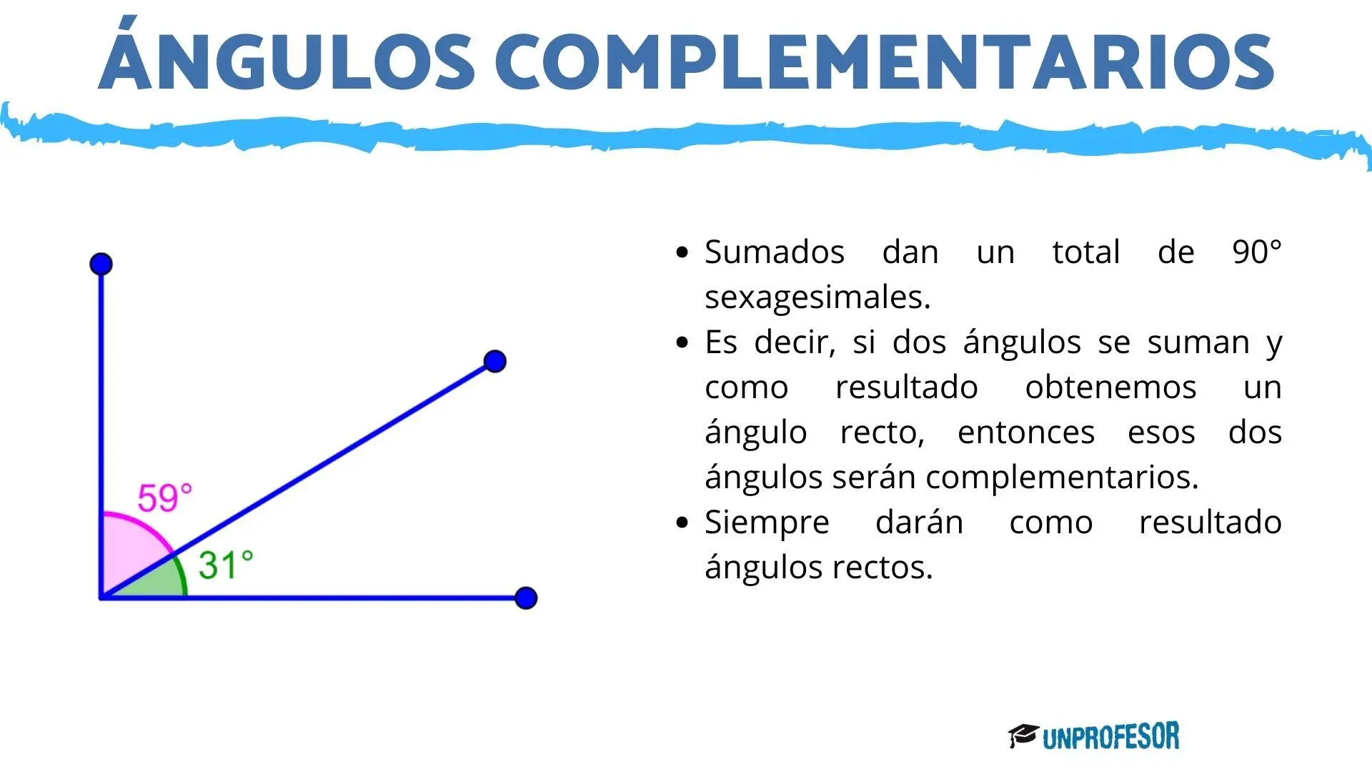 Ángulos Complementarios: Definición, Ejemplos y Gráfica - Qué son los ángulos suplementarios y ejemplos angulos complementarios definicion ejemplo grafica - Qué son los ángulos suplementarios y ejemplos