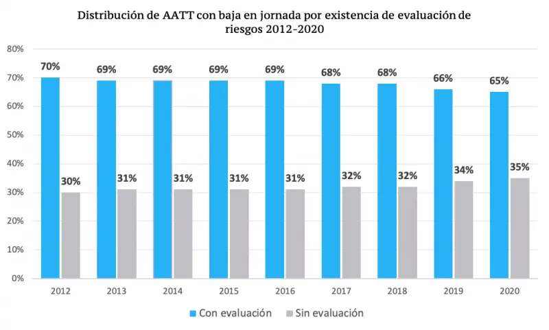 Gráfica de Riesgos: Una Guía Completa - Qué son los gráficos de riesgo grafica de riesgos - Qué son los gráficos de riesgo