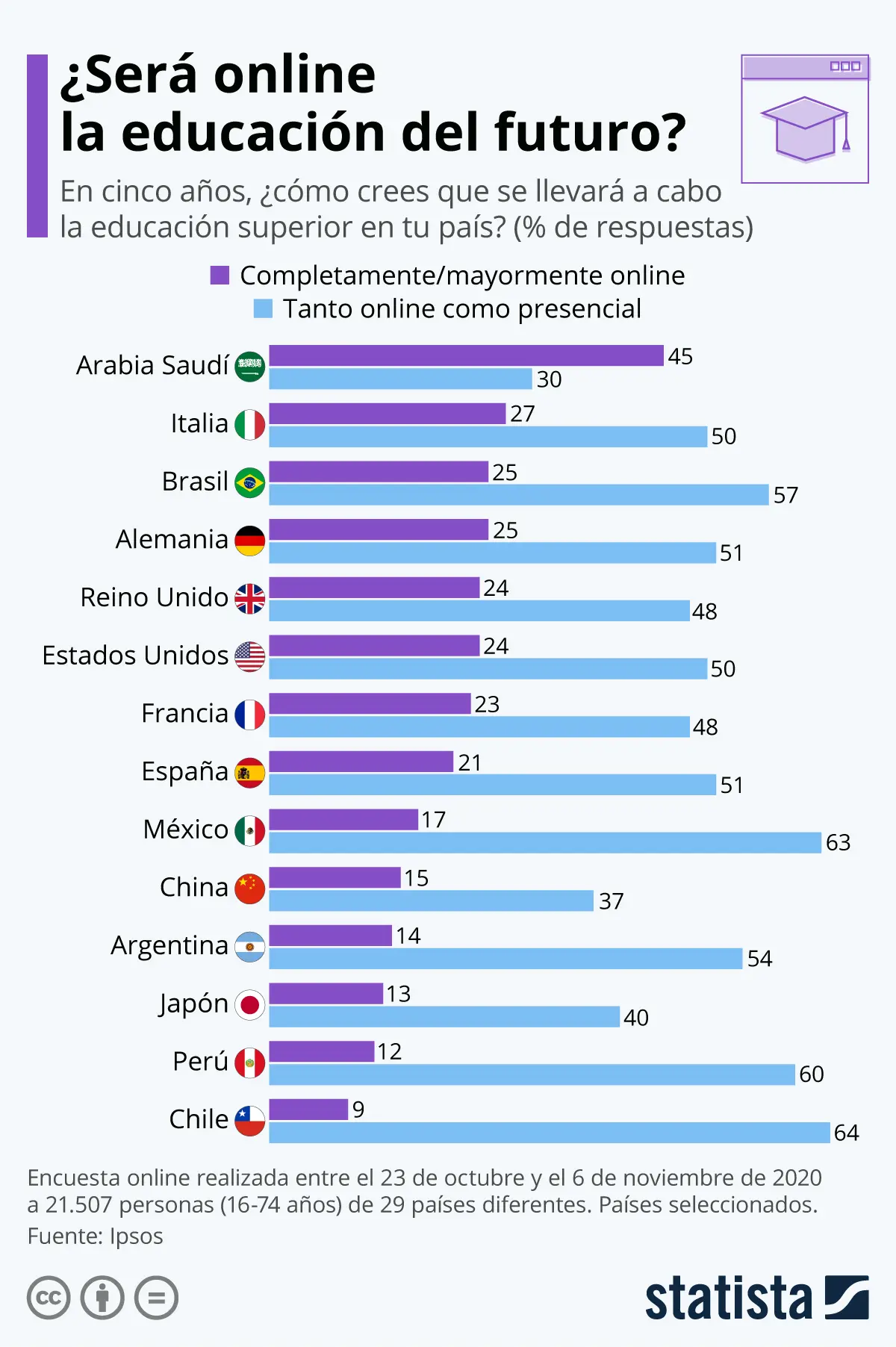 Educación Gráfica: Una Guía Completa - Qué son los gráficos en la educación educacion grafica - Qué son los gráficos en la educación