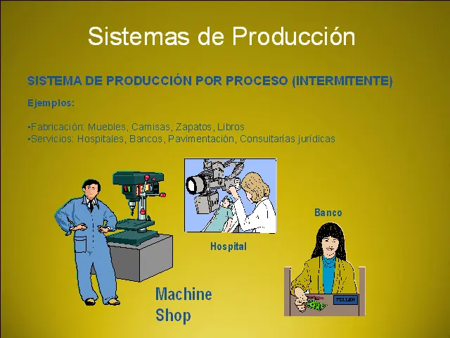 Ejemplos de Producción Intermitente en Imprenta - Qué son los procesos intermitentes ejemplos produccion intermitente imprenta - Qué son los procesos intermitentes