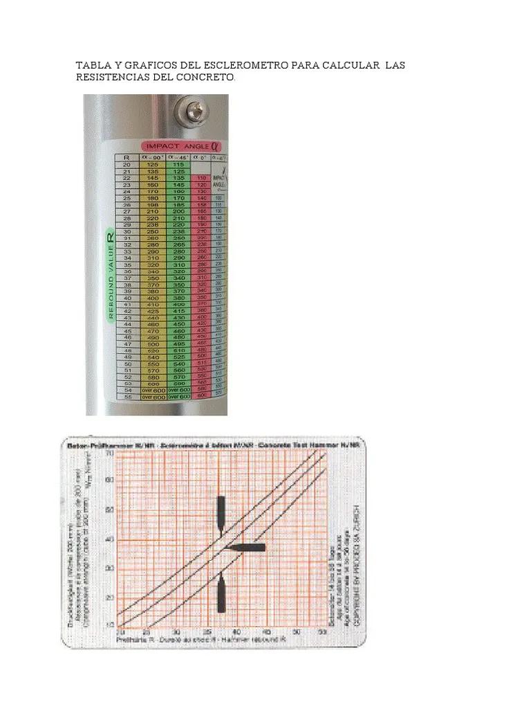 Esclerómetro y su gráfica: Guía completa para la medición de la resistencia del hormigón - Qué tan fiable es el esclerómetro esclerometro grafica - Qué tan fiable es el esclerómetro