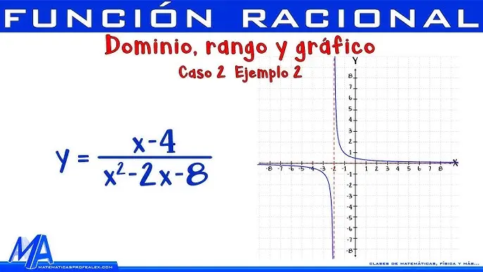Cómo Graficar Funciones con Denominador x - Qué tipo de función es f(x)= 1 x como se grafica funciones con denominador x - Qué tipo de función es f(x)= 1 x