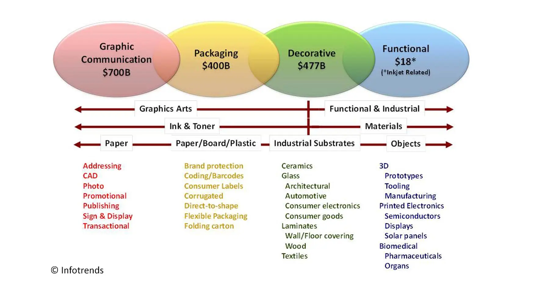 Industria Imprenta: Un Sector en Constante Evolución - Qué tipo de industria es una imprenta categoria industria imprenta - Qué tipo de industria es una imprenta