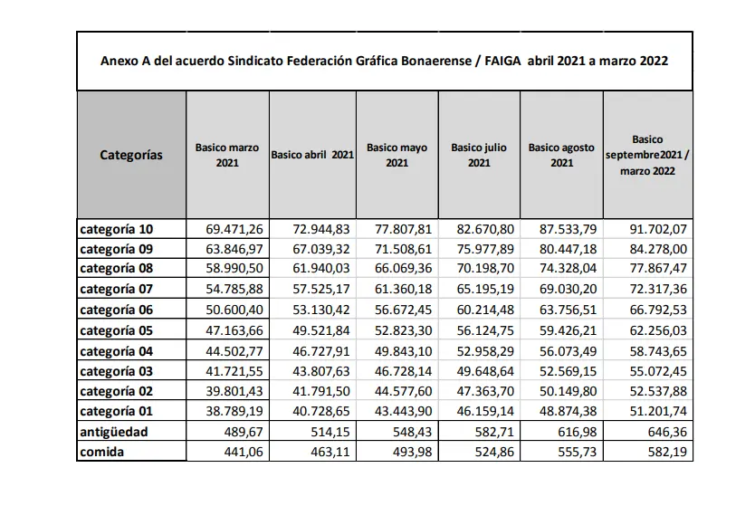 Sindicato Federación Gráfica: Guía completa de funcionamiento, cuotas y transparencia - Qué tipo de sindicato es CGT sindicato federacion grafica - Qué tipo de sindicato es CGT
