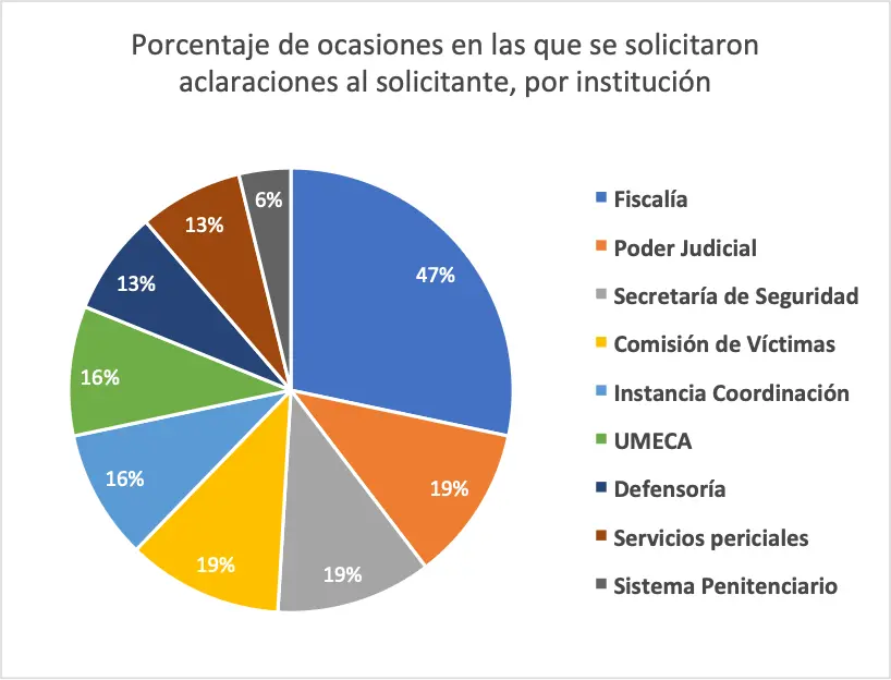 Centros de Acceso a la Justicia: Guía completa para el ciudadano - Quién es la mujer que representa la justicia centro acceso a la justicia grafica - Quién es la mujer que representa la justicia