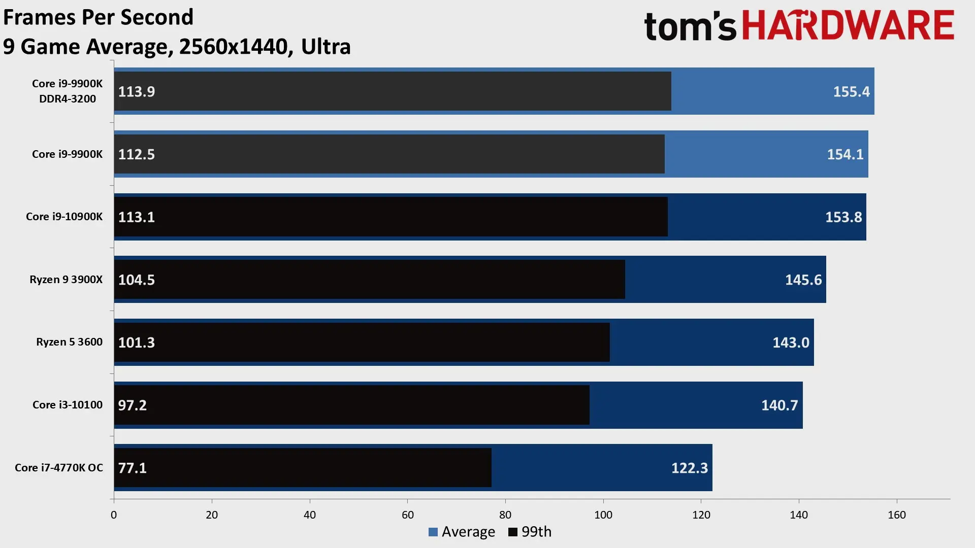Afecta al rendimiento tener poca gráfica para mucho procesador? - Una tarjeta gráfica afecta el rendimiento afecta al rendimiento tener poca grafica para mucho procesador - Una tarjeta gráfica afecta el rendimiento